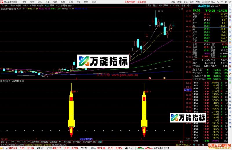 通达信共振狙击指标公式源码副图-万能指标公式