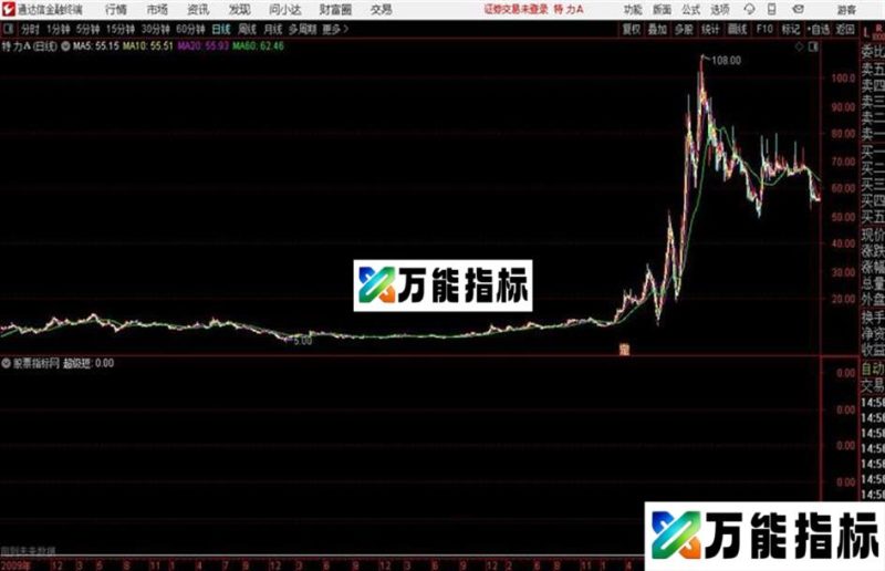 通达信超级短期 EA-万能指标公式