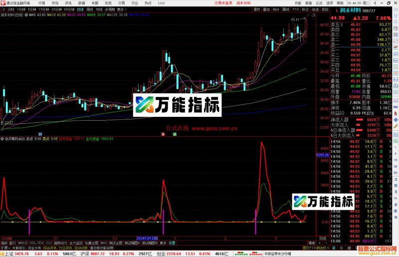 通达信游资筹码启动指标公式源码副图-万能指标公式