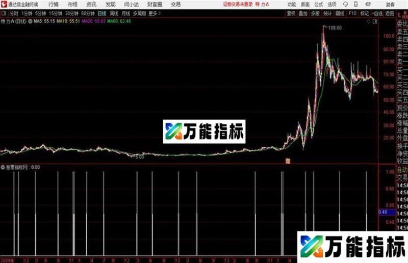通达信赚钱是硬道理 EA-万能指标公式