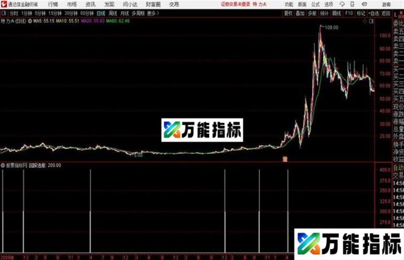通达信公式 回踩 EA-万能指标公式