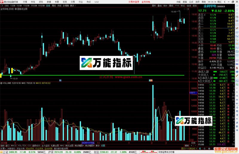 通达信圆弧线主图指标公式源码主图-万能指标公式
