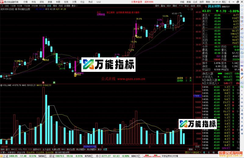 通达信异动擒龙主图指标公式源码主图-万能指标公式