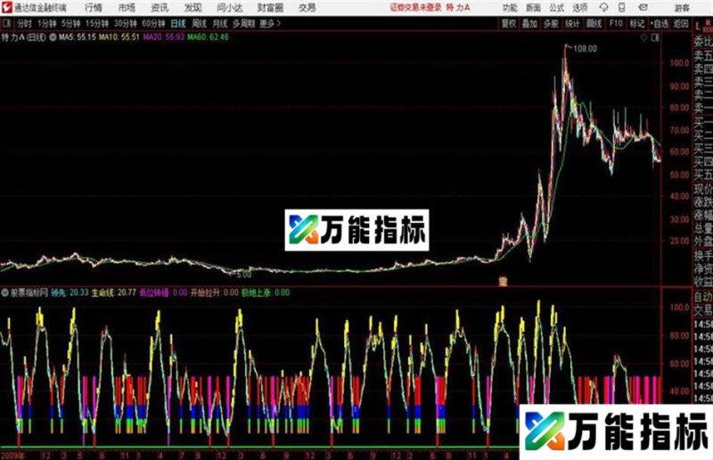 通达信低位重要信号 EA-万能指标公式