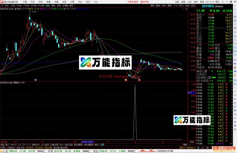 通达信阴阳诀选股指标公式源码副图-万能指标公式