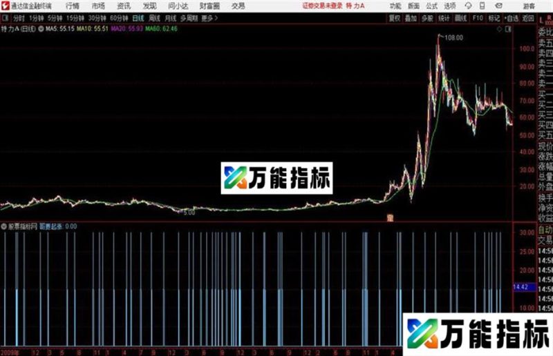 通达信哥要起涨 EA-万能指标公式