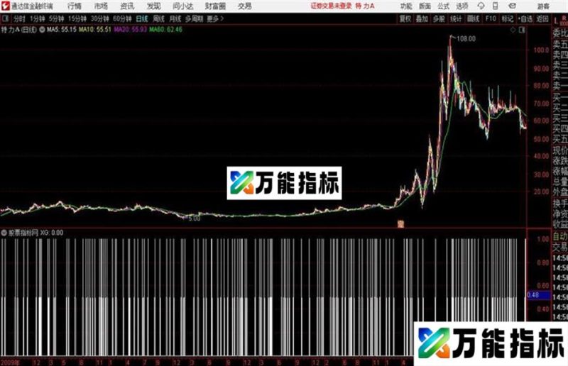 通达信重磅出击 EA-万能指标公式