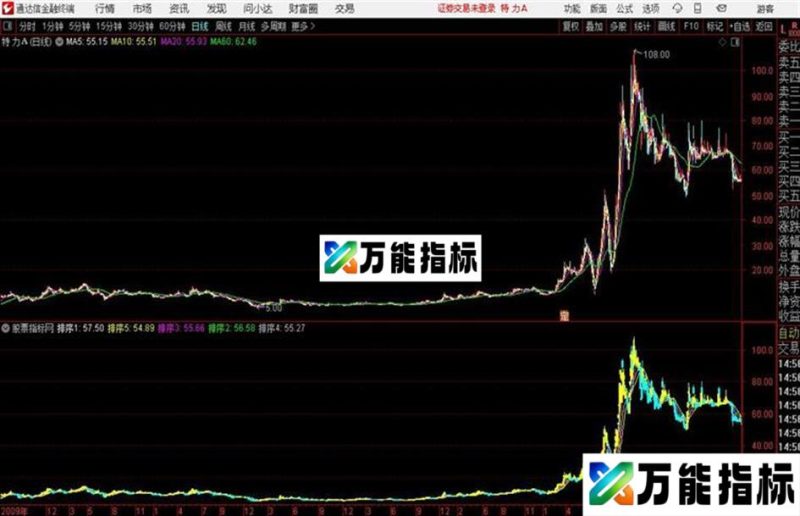 通达信K线叠加取势主图 EA-万能指标公式