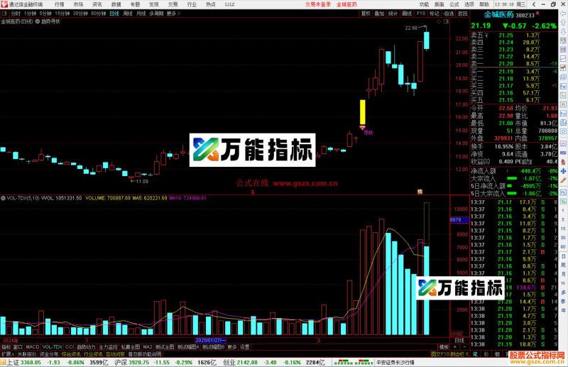 通达信趋势寻妖主图指标公式源码主图-万能指标公式