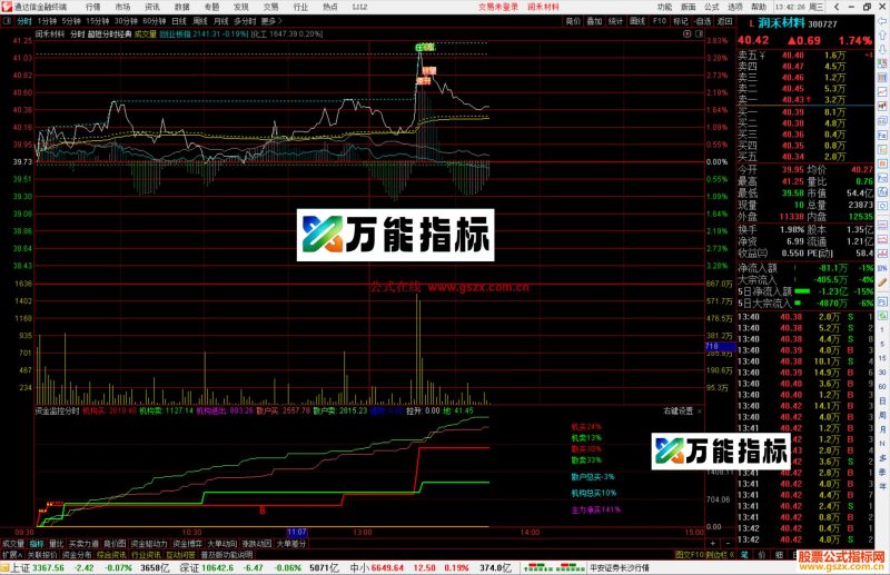 通达信资金监控分时指标公式源码副图-万能指标公式