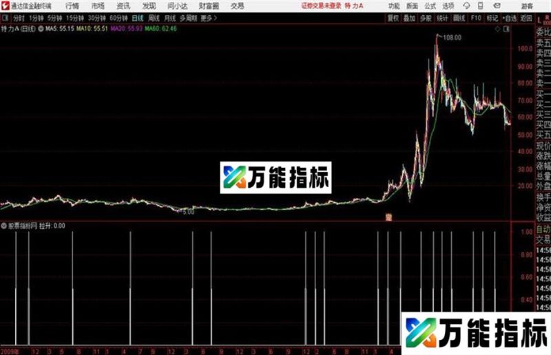 出击必中通达信公式 源码 贴图 EA-万能指标公式