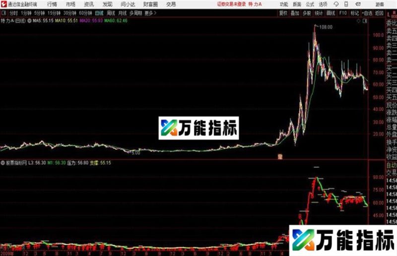 机构操盘趋势通达信公式 K线图 和谐源码分享 EA-万能指标公式