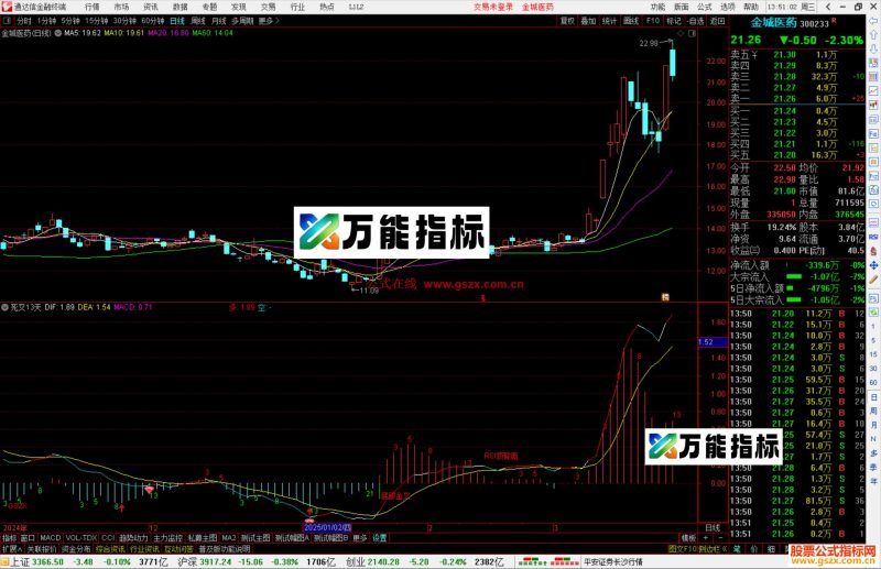 通达信死叉13天指标公式源码副图-万能指标公式