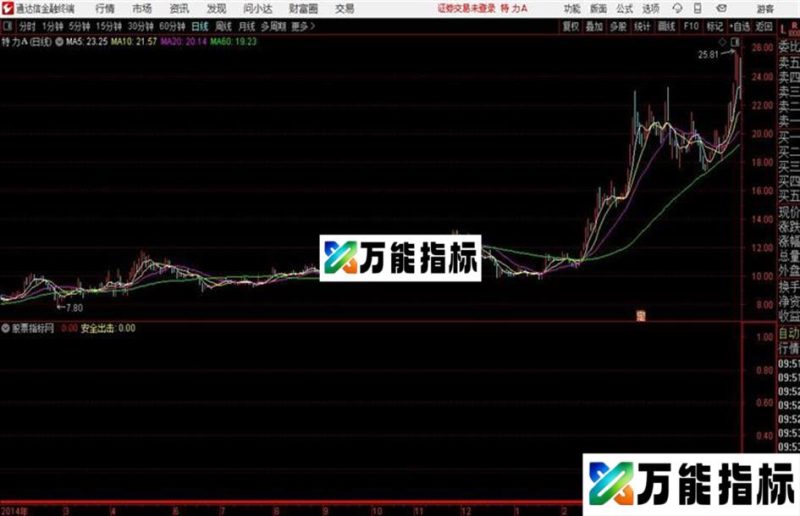 通达信安全出击副图 指标源码 EA-万能指标公式
