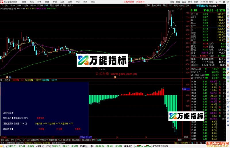 通达信三强共振指标公式源码副图-万能指标公式