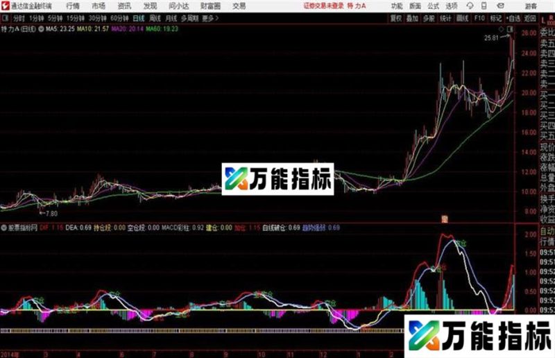 MACD做空建仓副图 指标源码 EA-万能指标公式