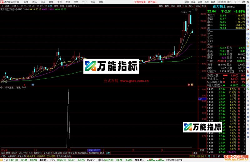 通达信二波浪选股指标公式源码副图-万能指标公式