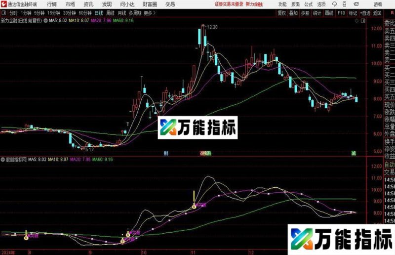 通达信横盘突破主图指标公式 EA-万能指标公式