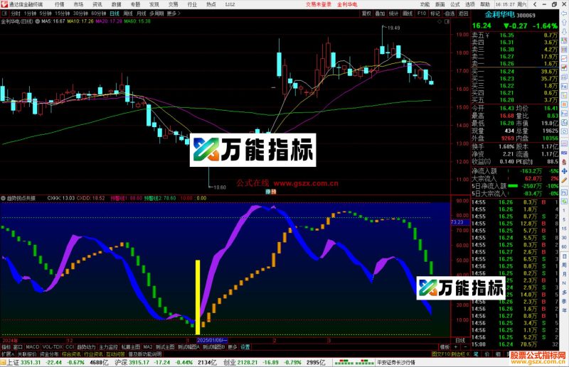 通达信趋势拐点共振指标公式源码副图-万能指标公式
