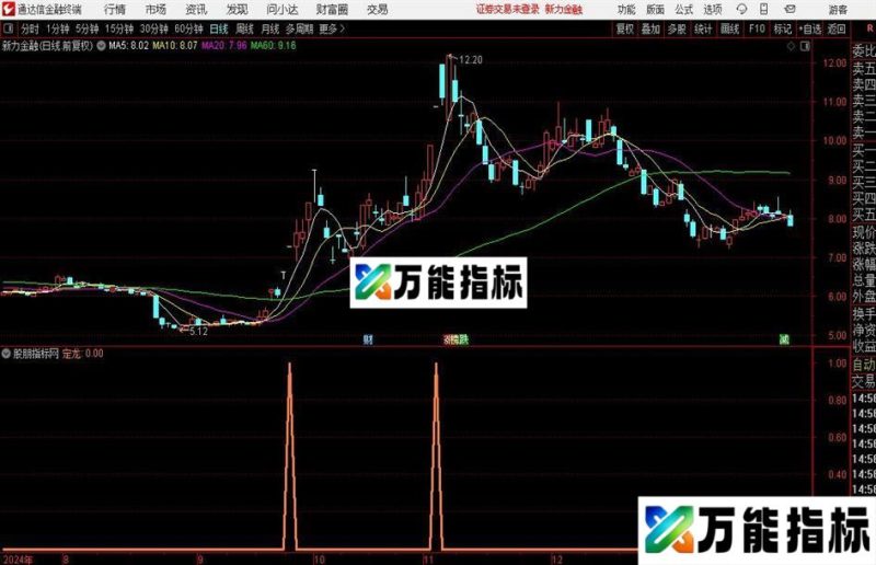 通达信定龙选股指标公式 EA-万能指标公式