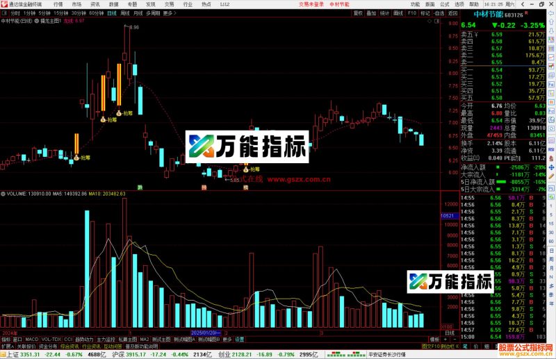 通达信擒龙主图指标公式源码-万能指标公式