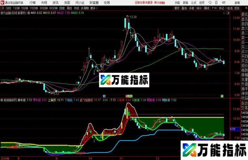 通达信暴力主图指标公式 EA-万能指标公式