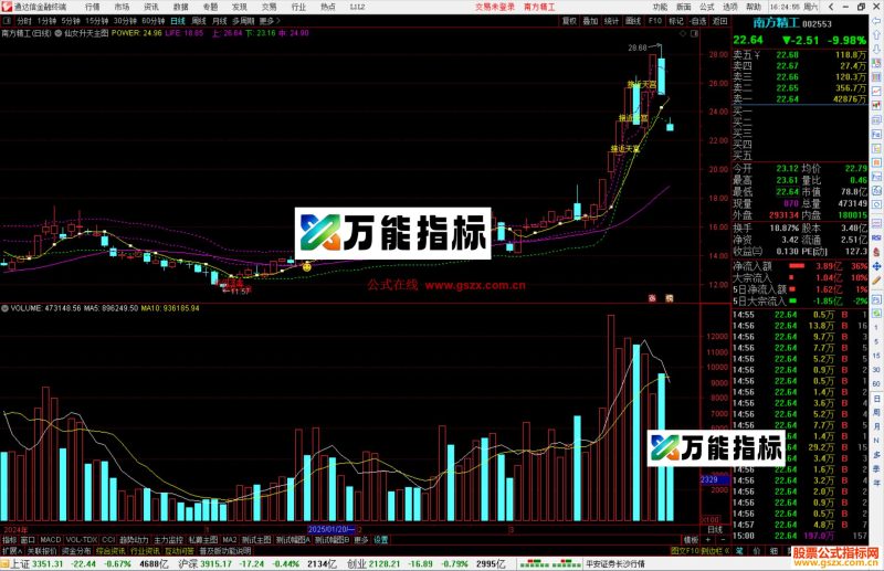 通达信仙女升天主图，指标源码分享主图-万能指标公式