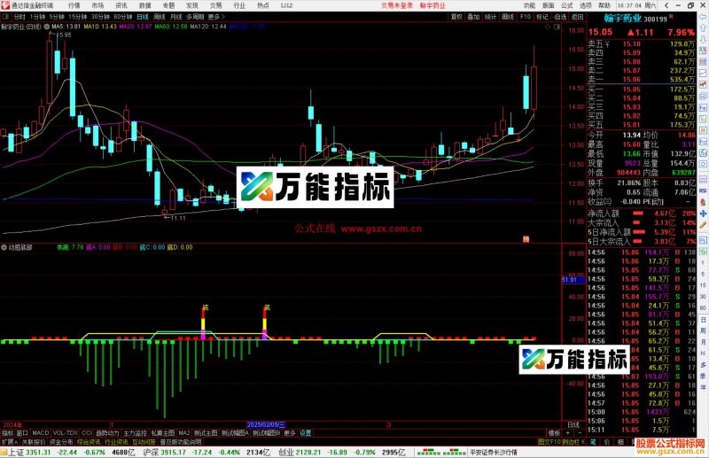 通达信动感底部副图+选股公式源码-万能指标公式