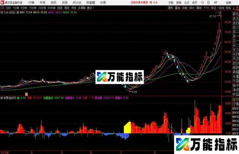 通达信跟着指标找黄金珍贵藏版 EA-万能指标公式