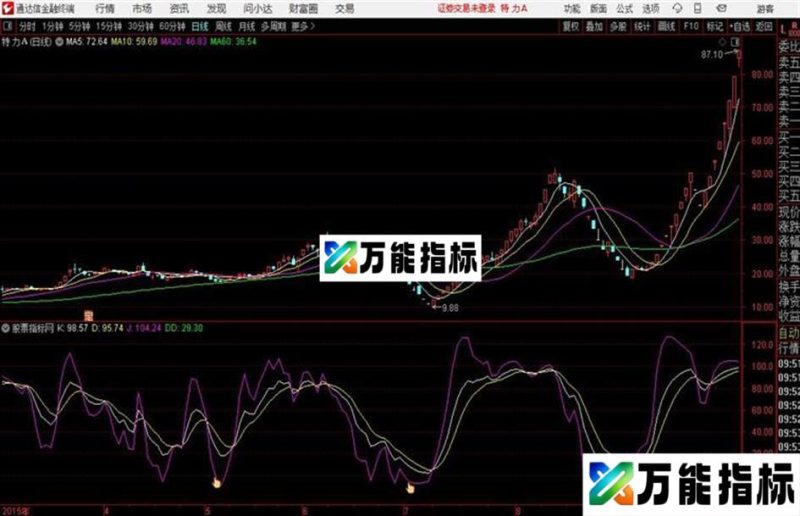 通达信公式 KDJ底背离买点 EA-万能指标公式