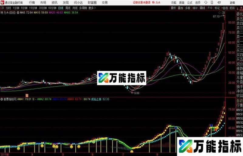 成仙上涨通达信公式 源码 K线图 EA-万能指标公式