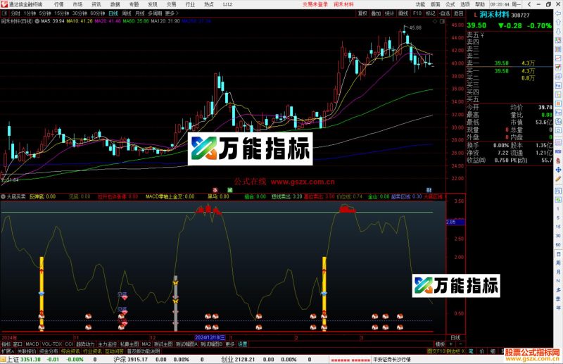 通达信大底买卖副图，指标源码副图-万能指标公式