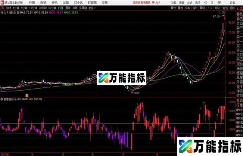 通达信公式 伏击圈 EA-万能指标公式