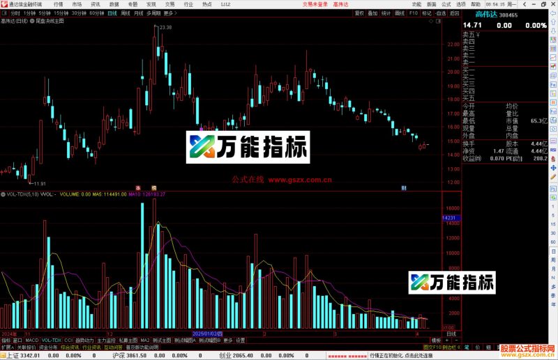 通达信尾盘决战主图指标公式源码主图-万能指标公式