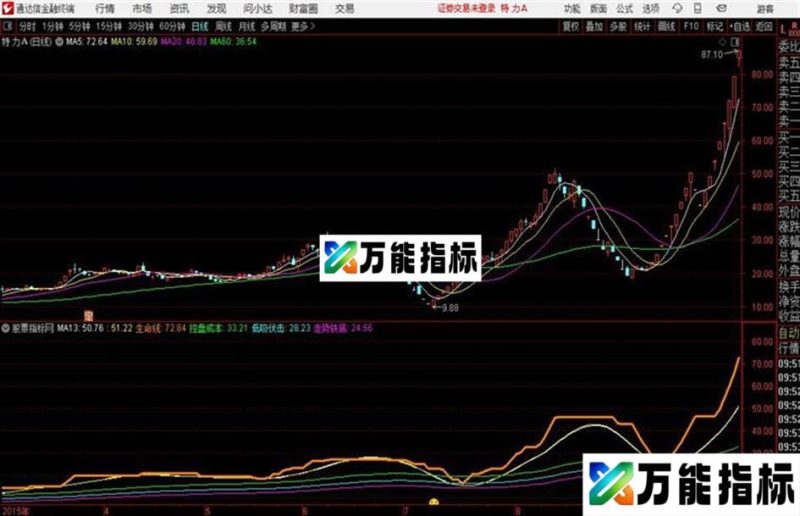 通达信指标 天生赢家主图 EA-万能指标公式