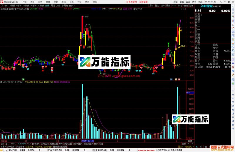 通达信牛股达人主图指标公式源码主图-万能指标公式