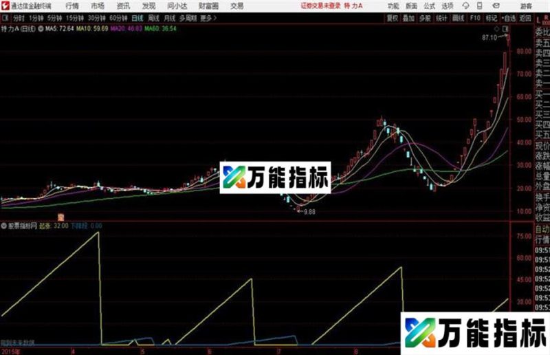 通达信波段好帮手、源码、附图 EA-万能指标公式