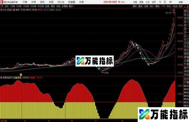 通达信经传主力控盘的指标 EA-万能指标公式