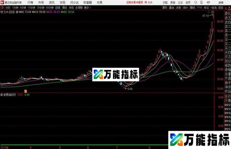 进场止盈通达信公式 源码 k线图 EA-万能指标公式