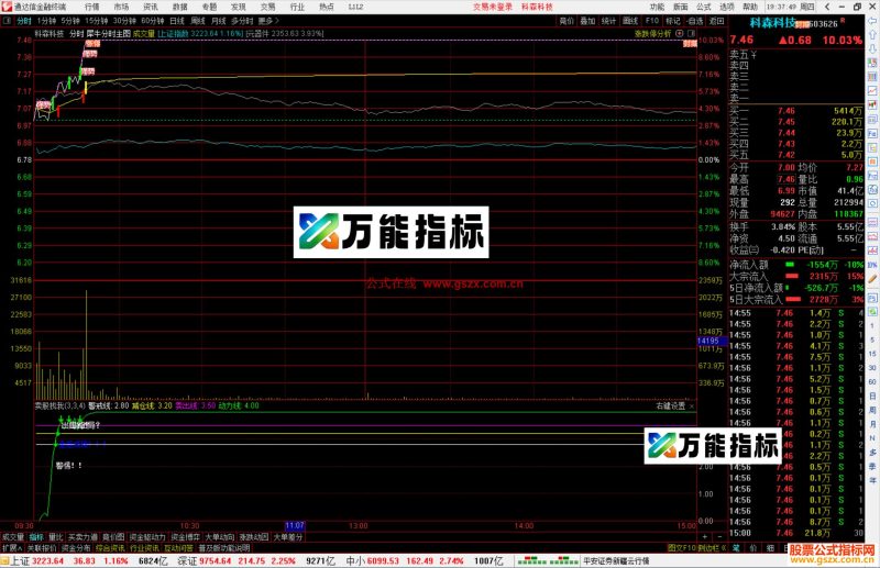 通达信犀牛分时主图指标公式源码主图-万能指标公式