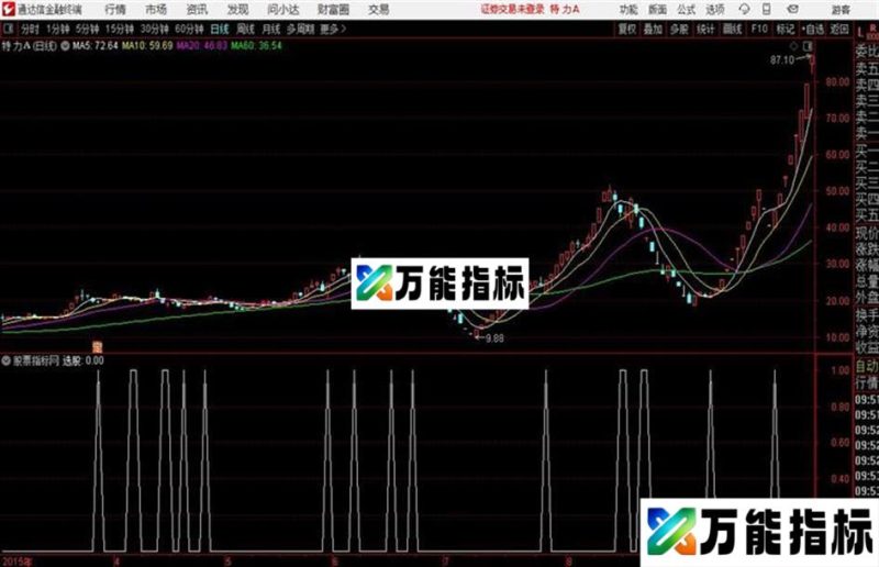 通达信牛股第二波 EA-万能指标公式