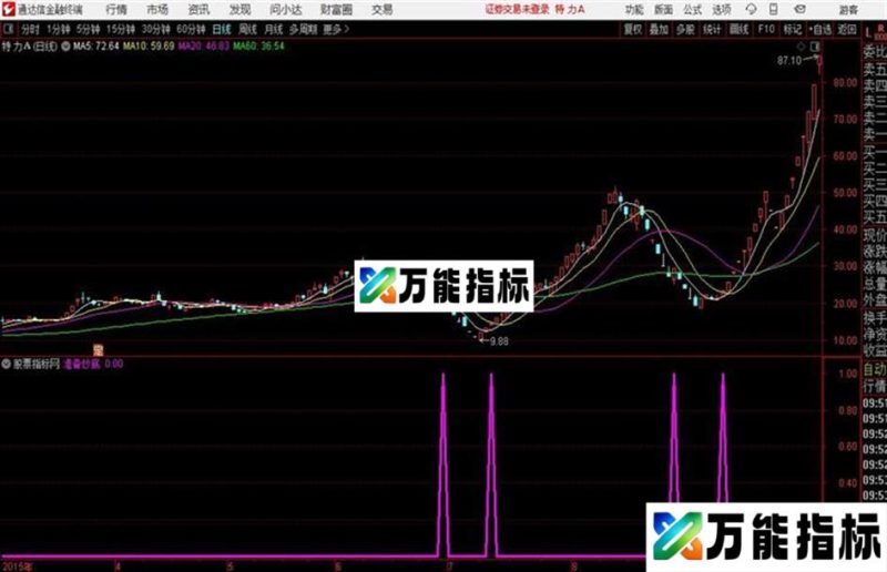 通达信最佳抄底时机 EA-万能指标公式