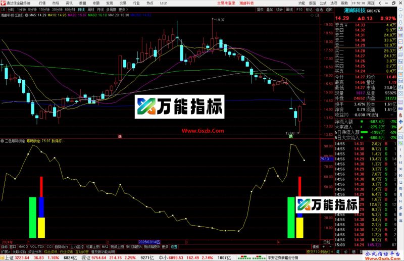通达信三色筹码锁定指标公式源码副图-万能指标公式