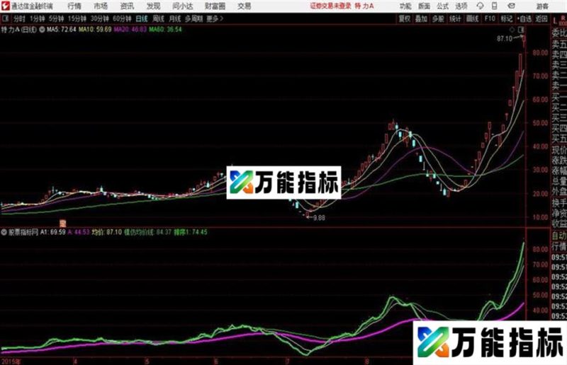 通达信一景一世界主图 EA-万能指标公式