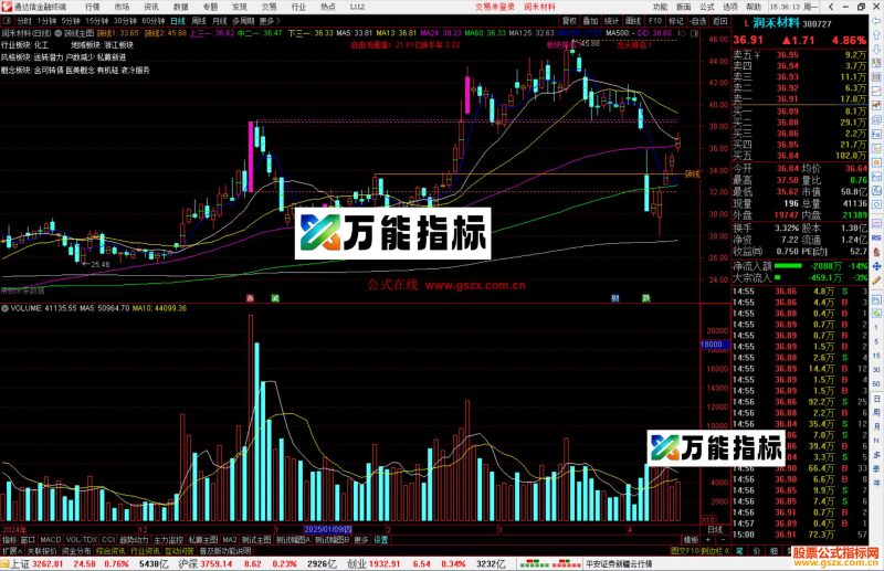 通达信颈线主图指标公式源码主图-万能指标公式