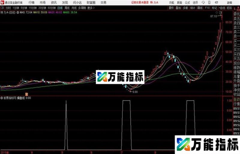 通达信碰底线买 EA-万能指标公式