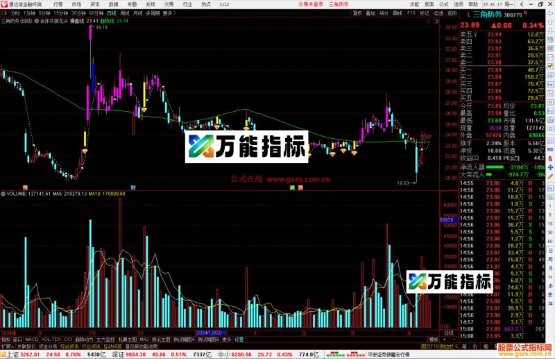 通达信合体共振龙头主图指标公式源码主图-万能指标公式