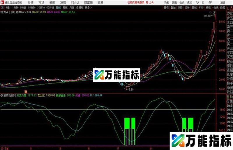 通达信短线达人准确度相当高指标 EA-万能指标公式