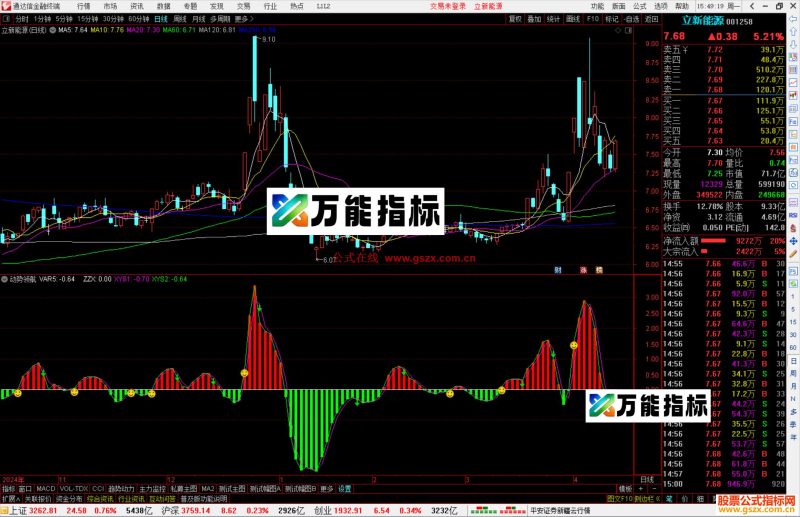 通达信动势领航指标公式源码副图-万能指标公式