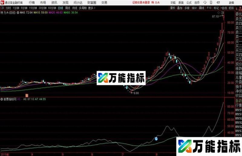 通达信分时买入待涨 EA-万能指标公式